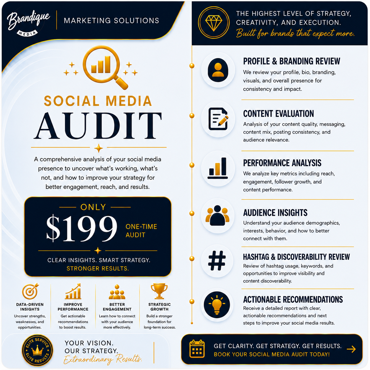 Social Media Audit