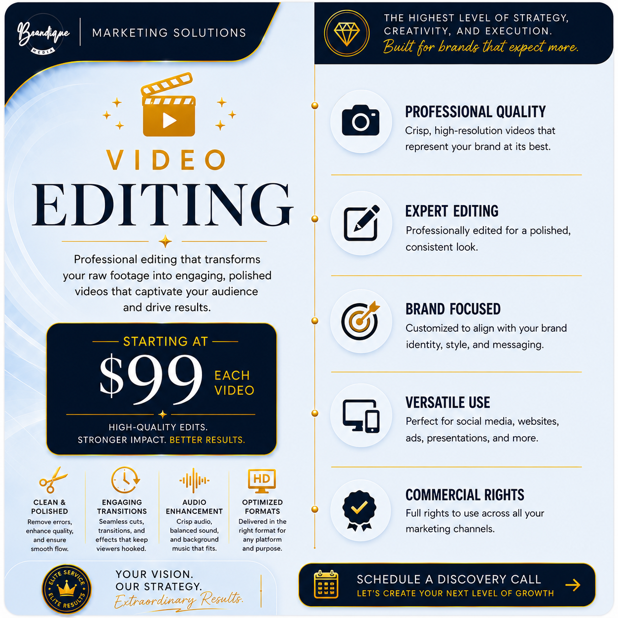 Video Editing Add On
