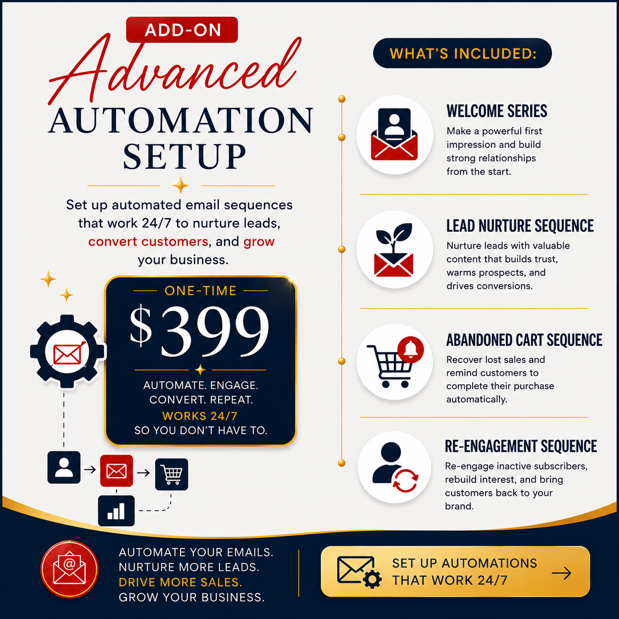 Advanced Email Automation Setup Service