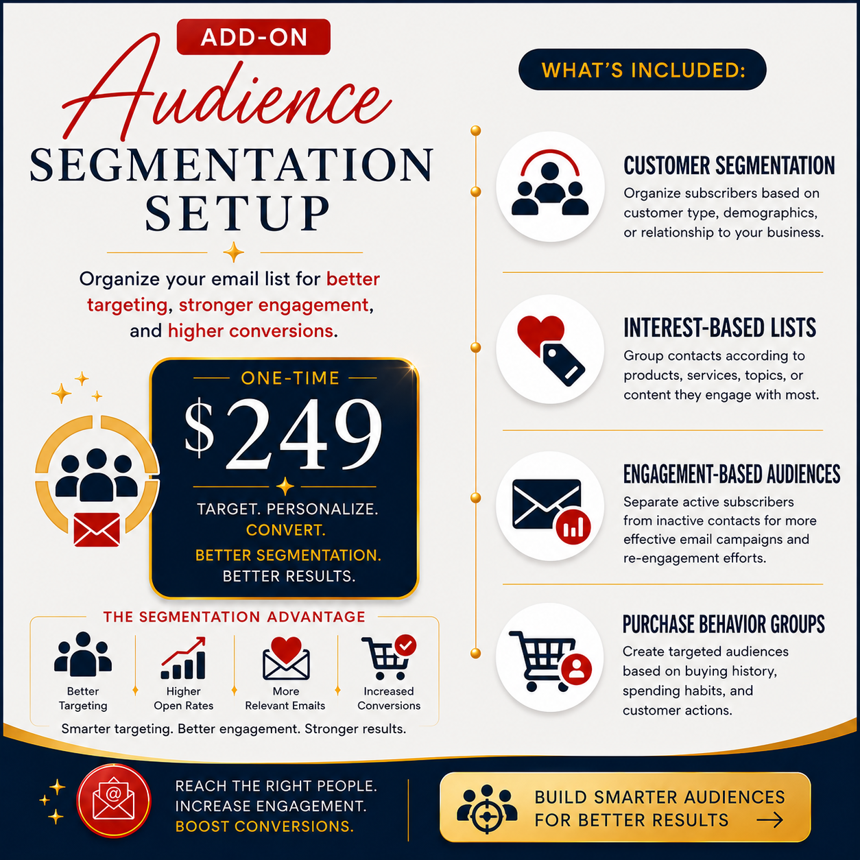 Audience Segmentation Setup