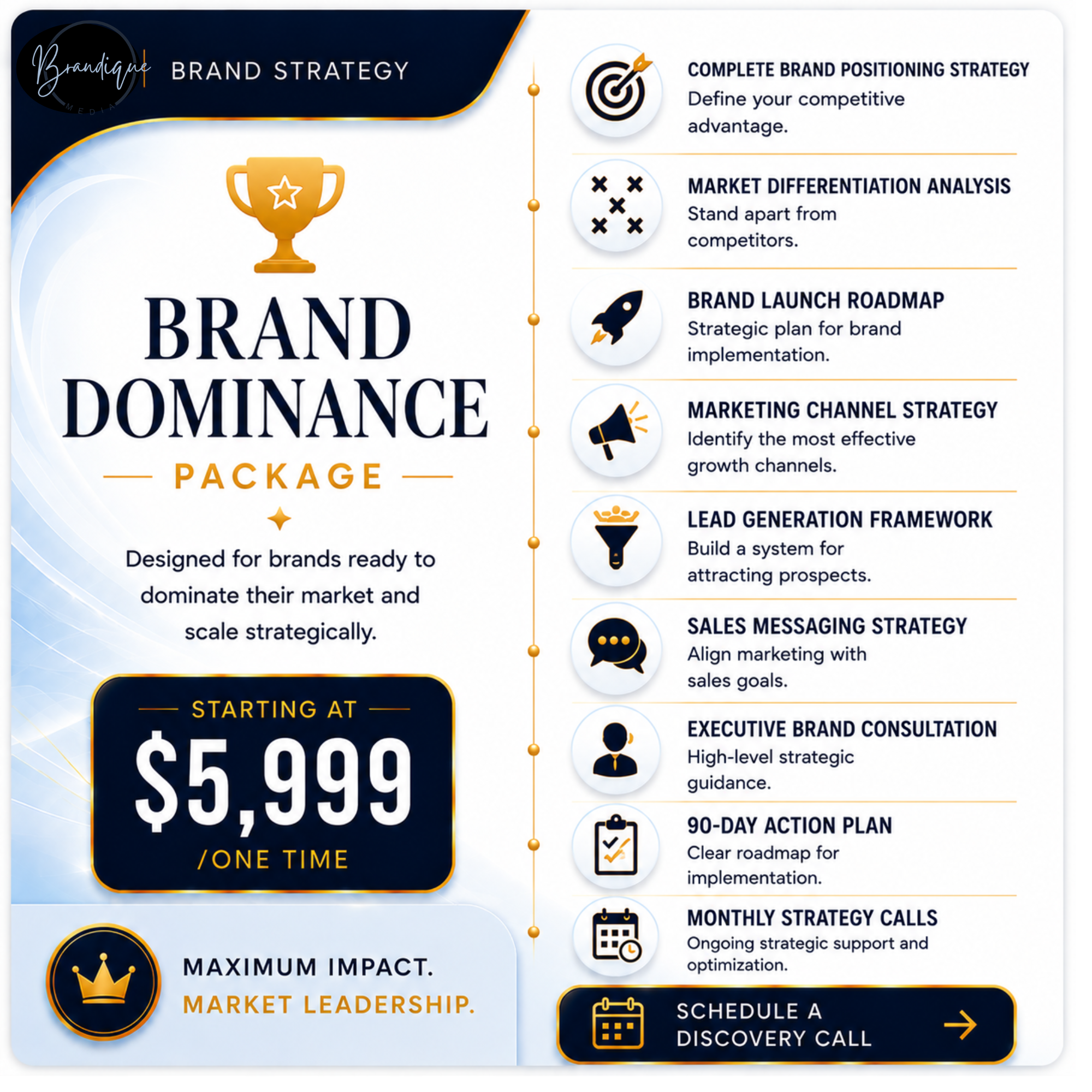 Brand Dominance Package